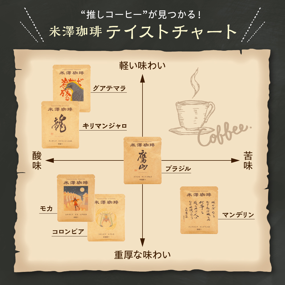 ドリップコーヒー 米澤珈琲 中深・深煎りの味わい 4撰 ブラジル コロンビア マンデリン グアテマラ 各1袋 （10g） 計4袋