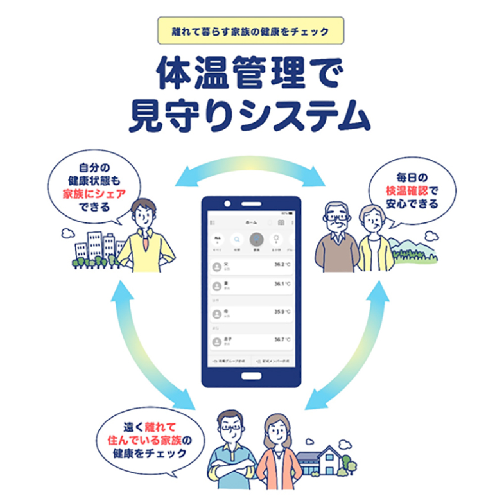 非接触体温計 クイック ( quick ) 1台 距離センサー搭載 日本製 アプリ管理 Bluetooth国産