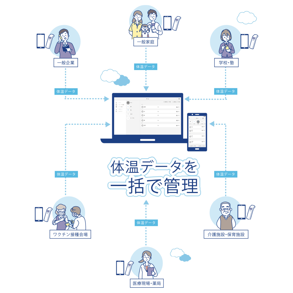 非接触体温計 クイック ( quick ) 1台 距離センサー搭載 日本製 アプリ管理 Bluetooth国産
