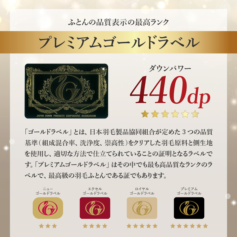 シルク100％生地使用 ポーランド産ホワイトグースダウン95％ 最高級羽毛掛け布団 440dp シングル オフホワイト          