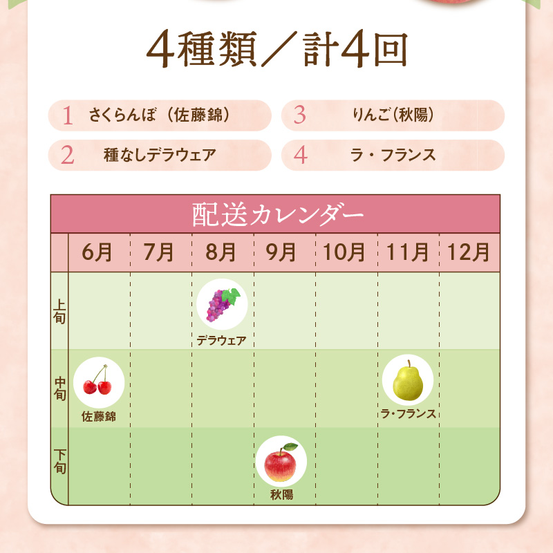 【先行予約】 令和8年産 旬のフルーツ 4回 定期便 さくらんぼ 佐藤錦 ぶどう デラウェア りんご 秋陽 西洋梨 ラ・フランス フルーツアドバイザー 厳選 山形県 米沢市