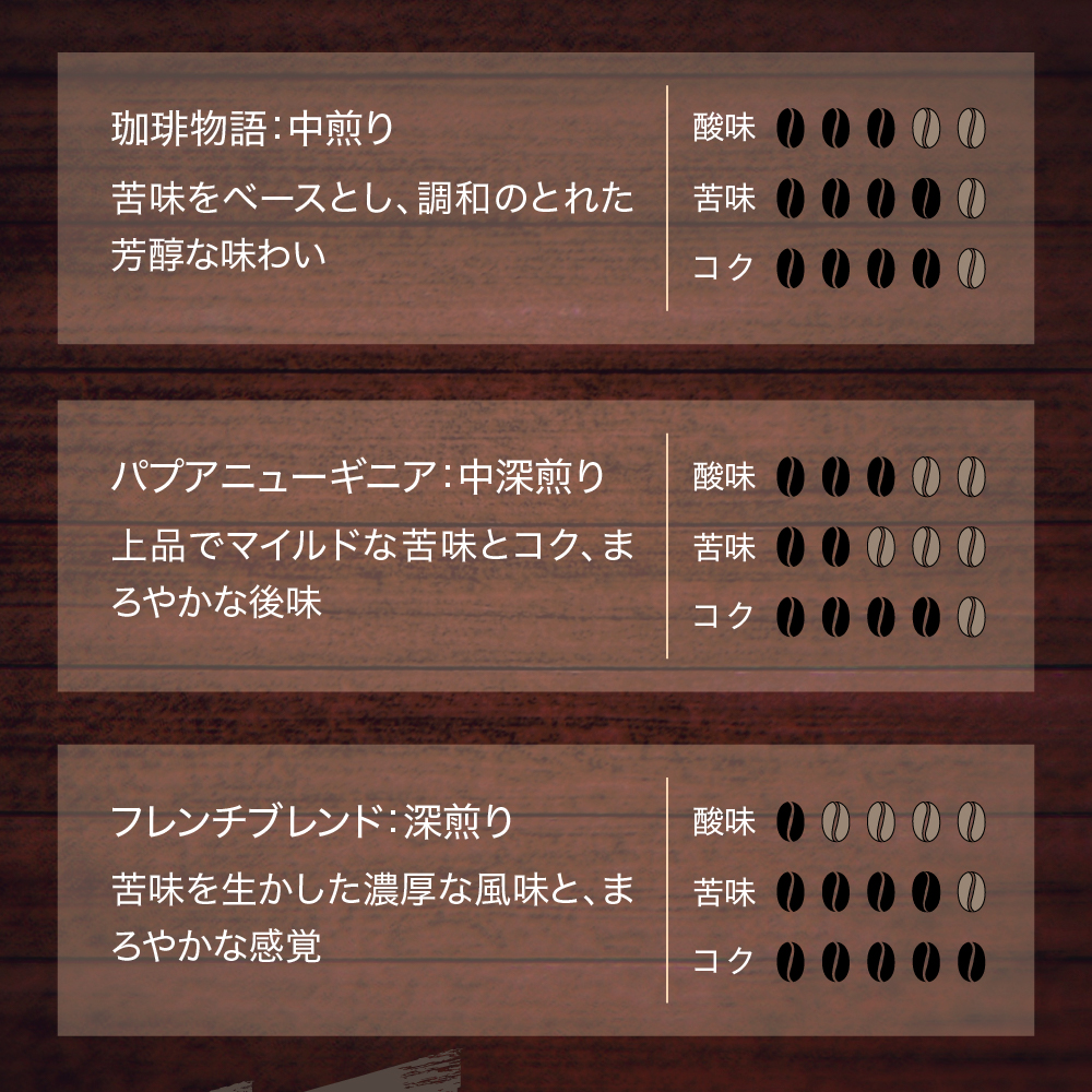 【 ダブル焙煎 】 コーヒーバッグ 42個 (3種類 7個 入り × 6袋 ) ティーバッグタイプ お湯に浸けるだけ コーヒー バッグ 珈琲 自家焙煎 山形県 米沢市