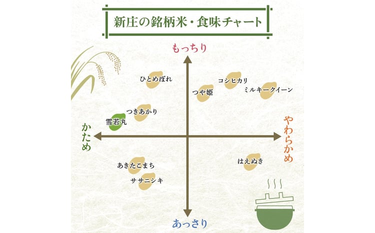 莉、蜥7蟷エ逕」 髮ェ闍・荳ク 辟。豢礼アウ 5kgテ2 險10kg縲先怙荳翫ヮ邀ウ阡オ縲 螻ア蠖「逵檎肇 縺薙a 縺顔アウ 邀ウ 逋ス邀ウ F3S-2682