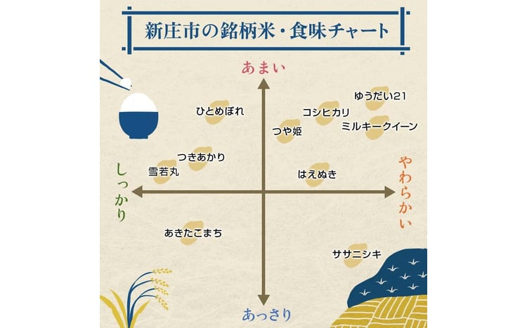 令和7年産米 厳選はえぬき（精米）1kg 米 お米 おこめ 山形県 新庄市  F3S-2376