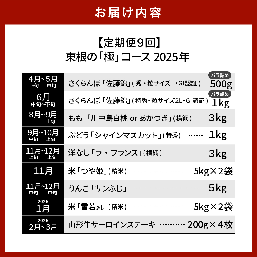 【2025年先行予約 9回 定期便】山形県 東根市産「極」コース さくらんぼ 桃 シャインマスカット りんご ラ・フランス お米 肉 hi999-024-2