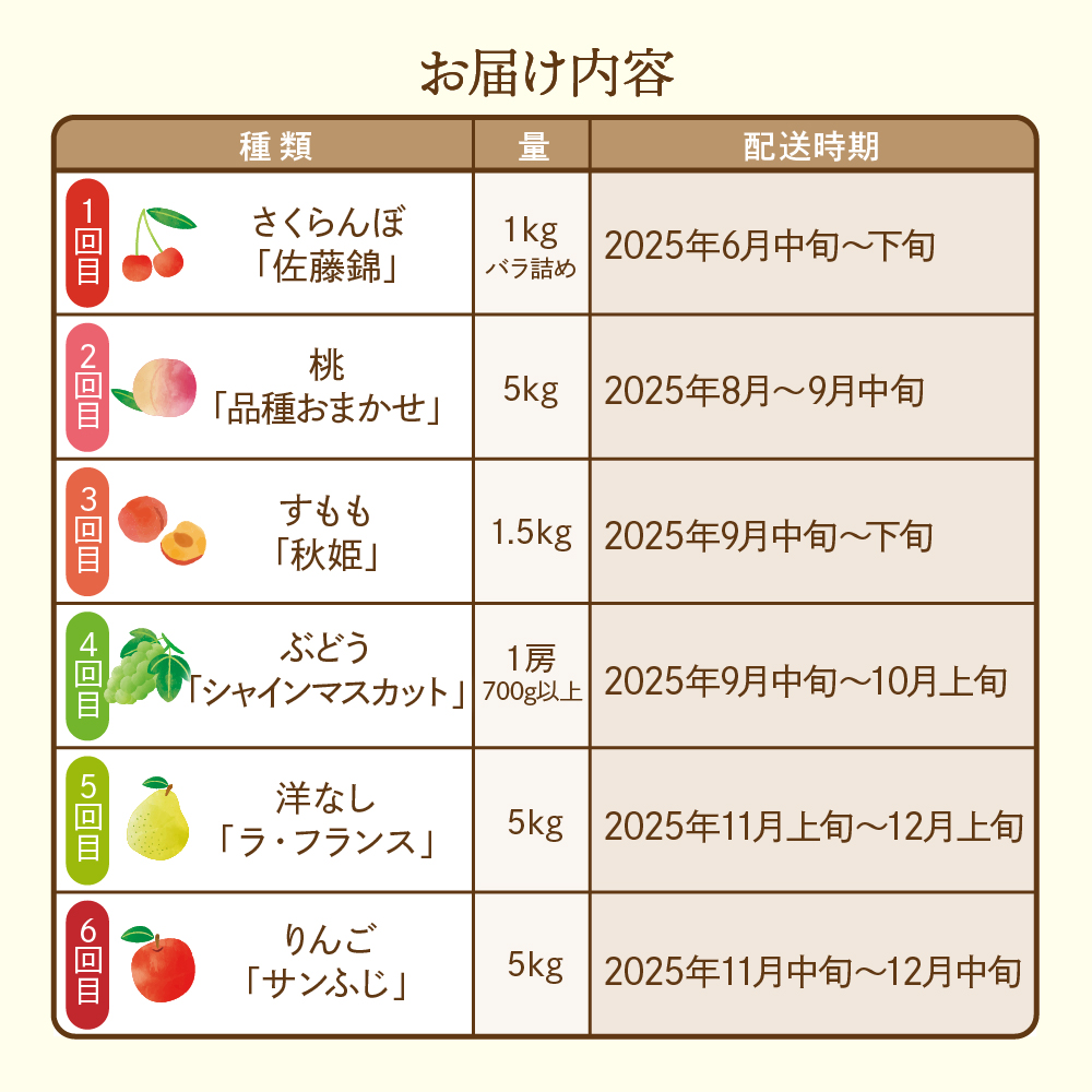 【2025年先行予約 6回 定期便】果樹王国を堪能コース 山形県 東根市 さくらんぼ もも プラム シャインマスカット ラ・フランス りんご hi999-032-2