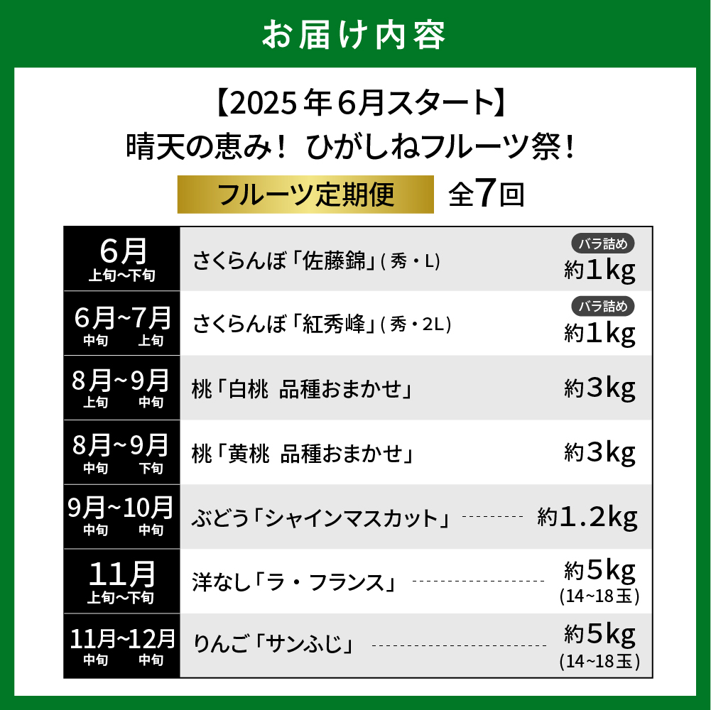 【2025年先行予約】晴天の恵み！ひがしねフルーツ祭定期便！全7回 (2025.6月中旬からスタート) 山形県 東根市 hi026-004-2