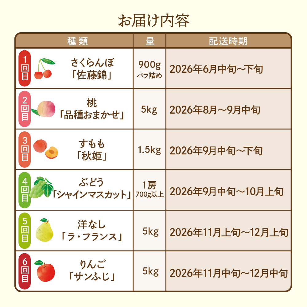 【2026年先行予約 6回 定期便】果樹王国を堪能コース 山形県 東根市 さくらんぼ もも プラム シャインマスカット ラ・フランス りんご hi999-045