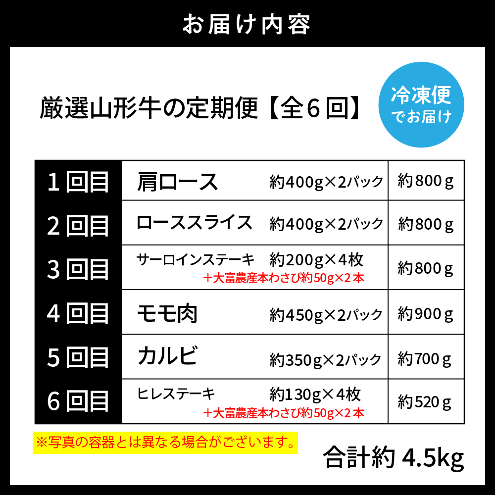 厳選山形牛の定期便　全6回 総量約4.5kg 【晴天畑】　hi004-hi026-021r