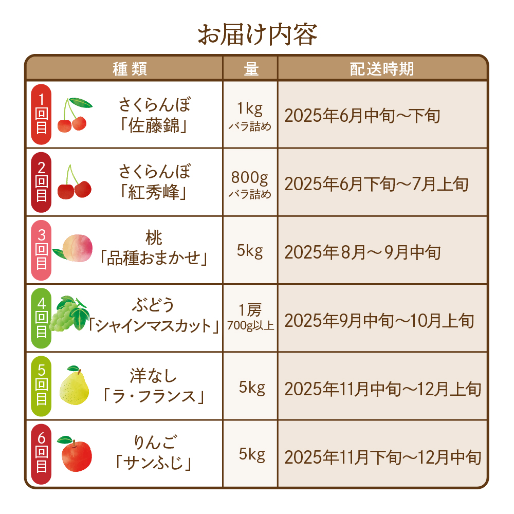 【2025年先行予約 6回 定期便】2025年 た〜んと フルーツ コース 山形県 東根市 さくらんぼ もも シャインマスカット ラ・フランス りんご hi999-031-2