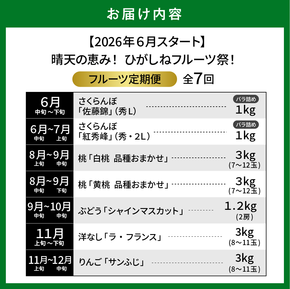 【2026年先行予約】晴天の恵み！ひがしねフルーツ祭定期便！全7回 (2026.6月中旬からスタート) 山形県 東根市 hi026-051