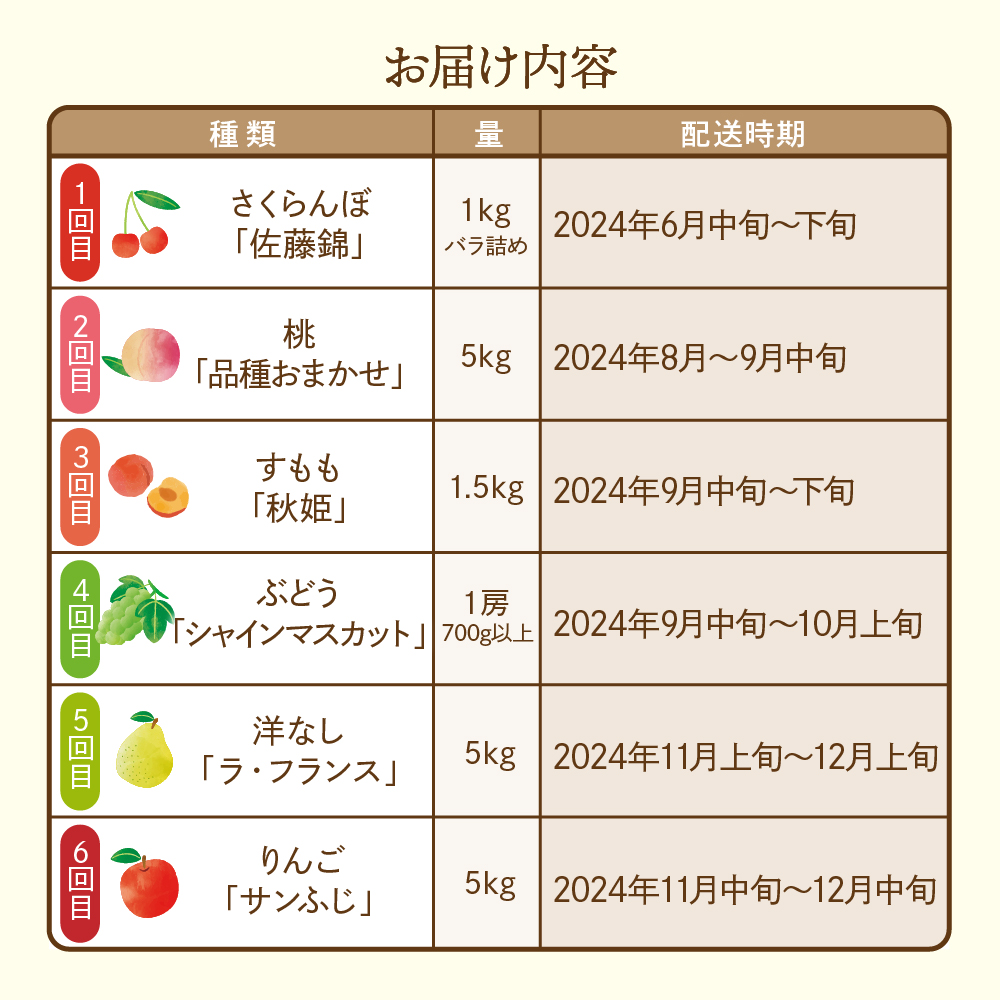 【定期便】果樹王国を堪能コース(2024年6月中旬頃からスタート) さくらんぼ 桃 すもも シャインマスカット ラ・フランス りんご　hi003-085