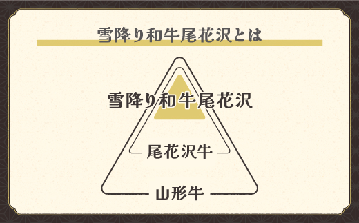 【定期便】雪降り和牛尾花沢 定期便 すき焼き・しゃぶしゃぶコース 2025年5月〜配送 全4回 雪降り和牛 尾花沢牛 山形牛 国産牛 黒毛和牛 牛肉 お肉 肉 冷凍 ja-tkyhx4-a5