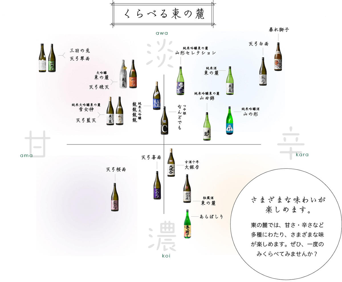 東の麓 天弓紅白セット 「純米吟醸 天弓 桜雨 ＆ 純米大吟醸 天弓 藍天」 各720ml 『東の麓酒造』 日本酒 山形県 南陽市 [1504]