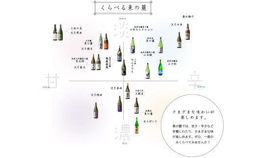 東の麓 「天弓 (藍天 & 翠雨 & 喜雨)」飲み比べBセット 720ml×3本 『東の麓酒造』 日本酒 山形県 南陽市 [2488]