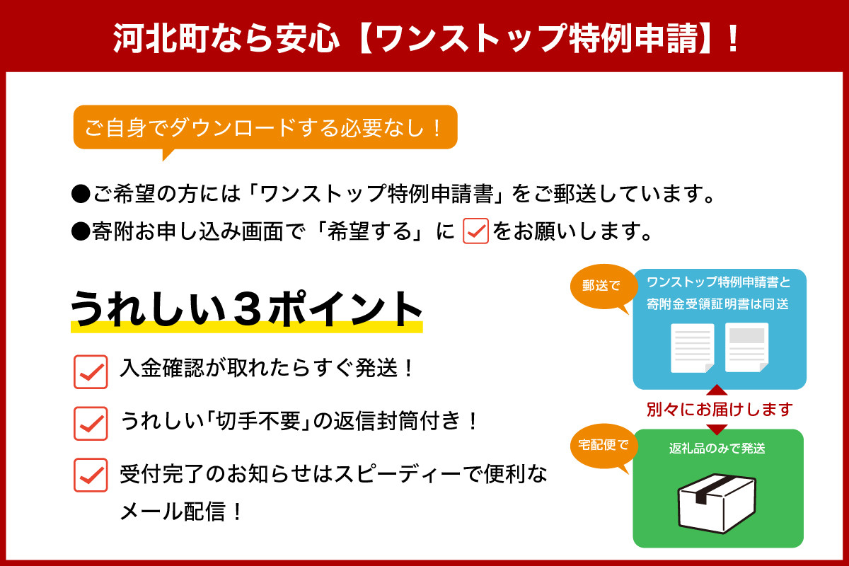 Bed & Vegetable Kahoku 山形県河北町 ホテル宿泊割引券 5,000円分（1,000円分×5枚） ka019-300r