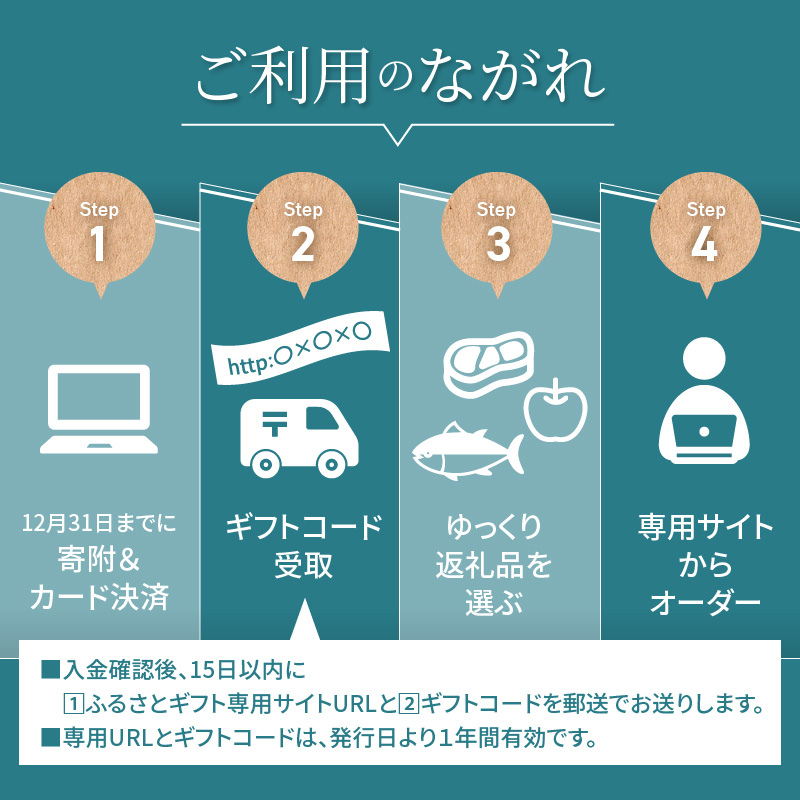 あとからセレクト【ふるさとギフト】６万円