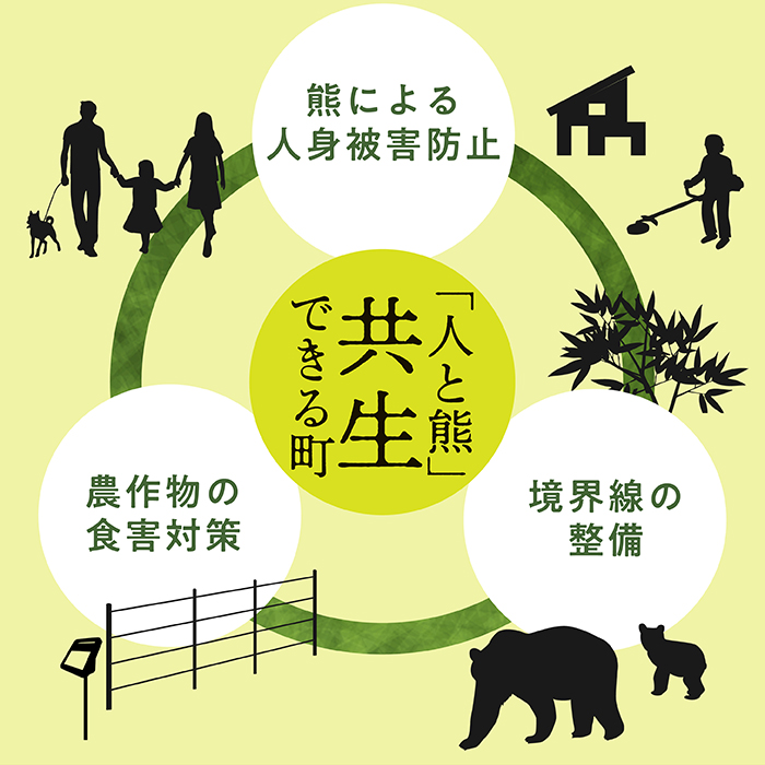 【お礼品の提供なし】熊との共生を目指して～熊による人的被害の防止対策・環境整備へのご支援を～