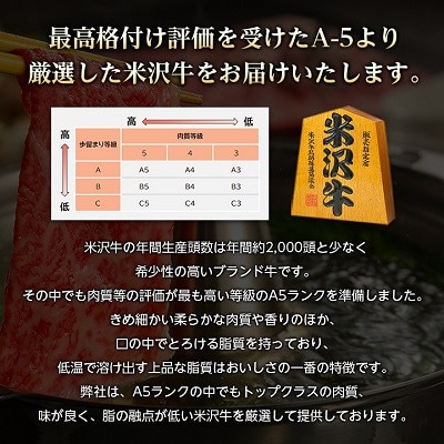 【特選米沢牛A-5】切り落とし 800g(400g×2)(冷蔵便)【配送不可地域：離島・北海道・沖縄県・信越、北陸・近畿・中国・四国・九州】【1670434】