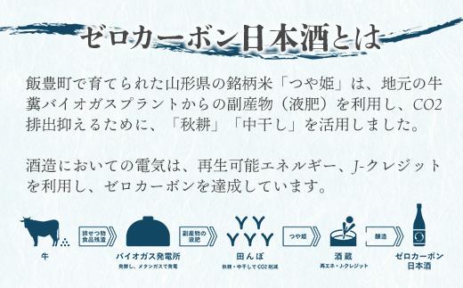 ゼロカーボン日本酒 永久酔 若乃井酒造 お酒 アルコール 純米 カーボンニュートラル つや姫 山形県 飯豊町