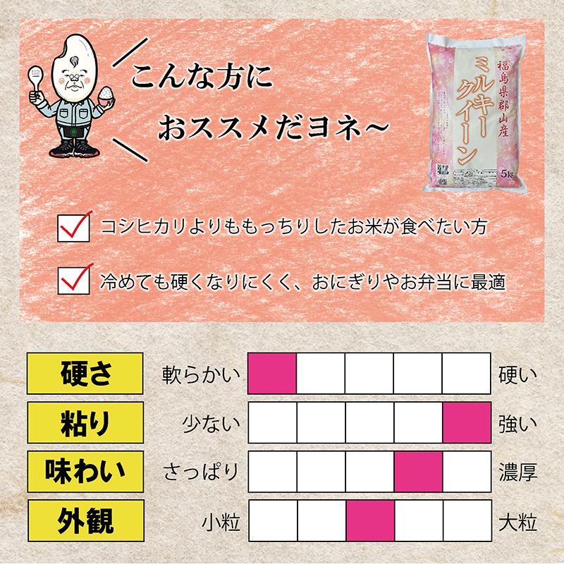 【令和6年産】福島県郡山産 ミルキークイーン 5kg【3か月定期便】