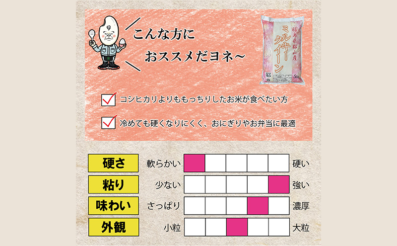 令和6年産 福島県郡山産あさか舞こしひかり ミルキークイーン 食べ比べ 10kg（5kg×2）