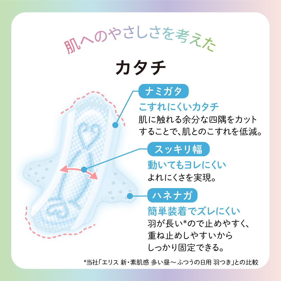 エリス 素肌のきもち ルナフィット（昼夜兼用）325羽つき　80枚（10枚×8パック） ｜ リニューアル ｜ AF013-runa