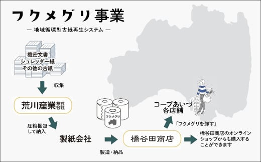再生紙トイレットペーパー『フクメグリ』 100ロール　114mm*65m　シングル ソフト 個包装 　【07208-0460】