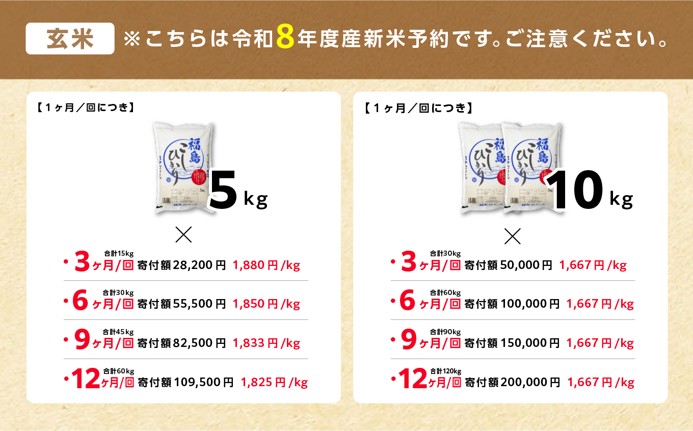 縲頑眠邀ウ蜈郁。御コ育エ縲九先ッ取怦螻翫¥縲台サ、蜥8蟷エ逕」 遖丞ウカ逵檎肇縺薙@縺イ縺九j 邇邀ウ 螳壽悄萓ソ 5kg 3蝗 譬ェ蠑丈シ夂、セ縺ゅ□縺溘i邀ウ 莠梧悽譚セ蟶