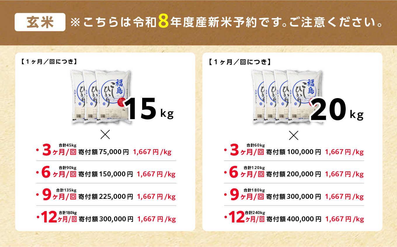 縲頑眠邀ウ蜈郁。御コ育エ縲九先ッ取怦螻翫¥縲台サ、蜥8蟷エ逕」 遖丞ウカ逵檎肇縺薙@縺イ縺九j 邇邀ウ 螳壽悄萓ソ 10kg 12蝗 譬ェ蠑丈シ夂、セ縺ゅ□縺溘i邀ウ 莠梧悽譚セ蟶