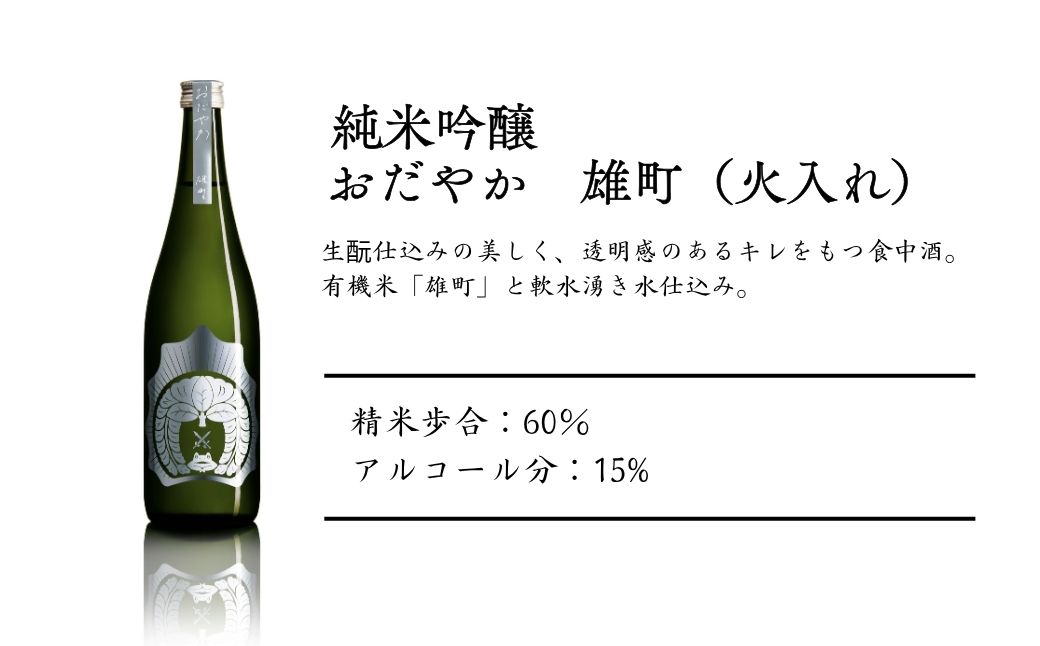 【南相馬産 雄町】日本酒 おだやか 雄町 純米酒 720ml 1本 仁井田本家 生酛仕込み  | 福島県  南相馬市 酒 四合瓶 オマチスト