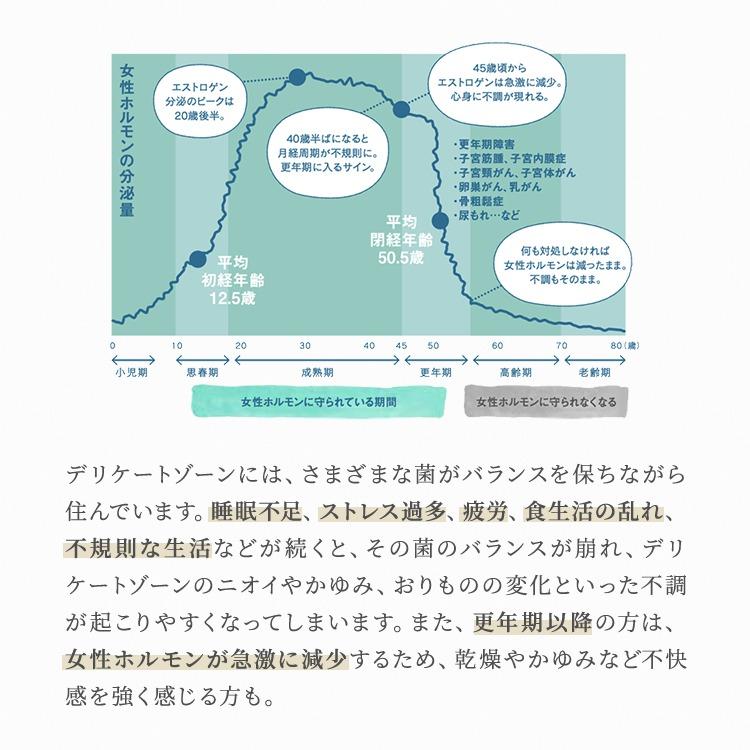 明日 わたしは柿の木にのぼる/はじめてのケアセット
