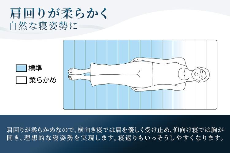 エアウィーヴ スマートZ01 特別仕様 シングル 折りたたみ 三つ折り