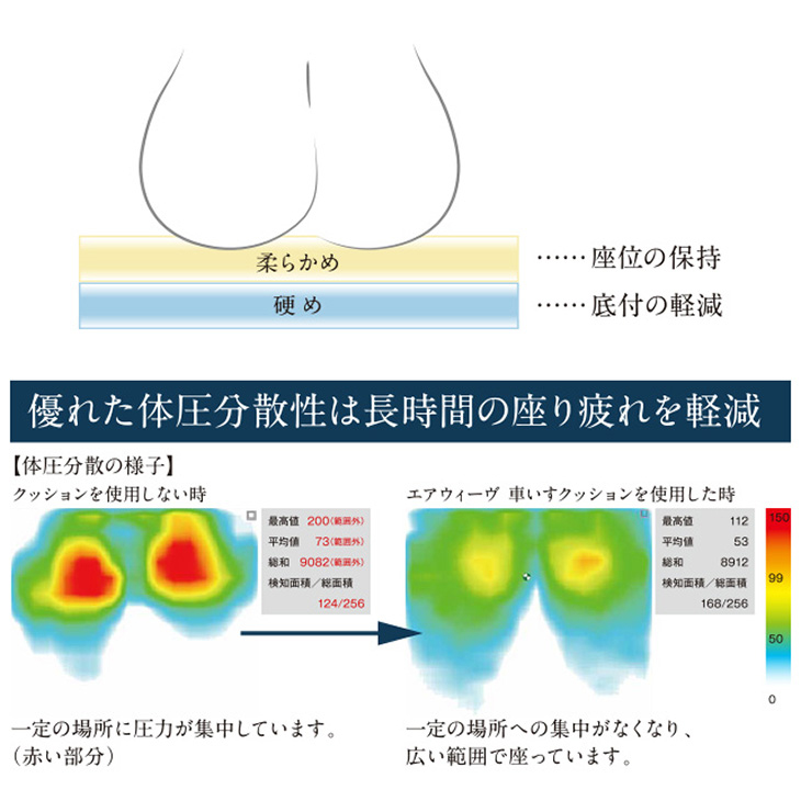 エアウィーヴ　車いすクッション