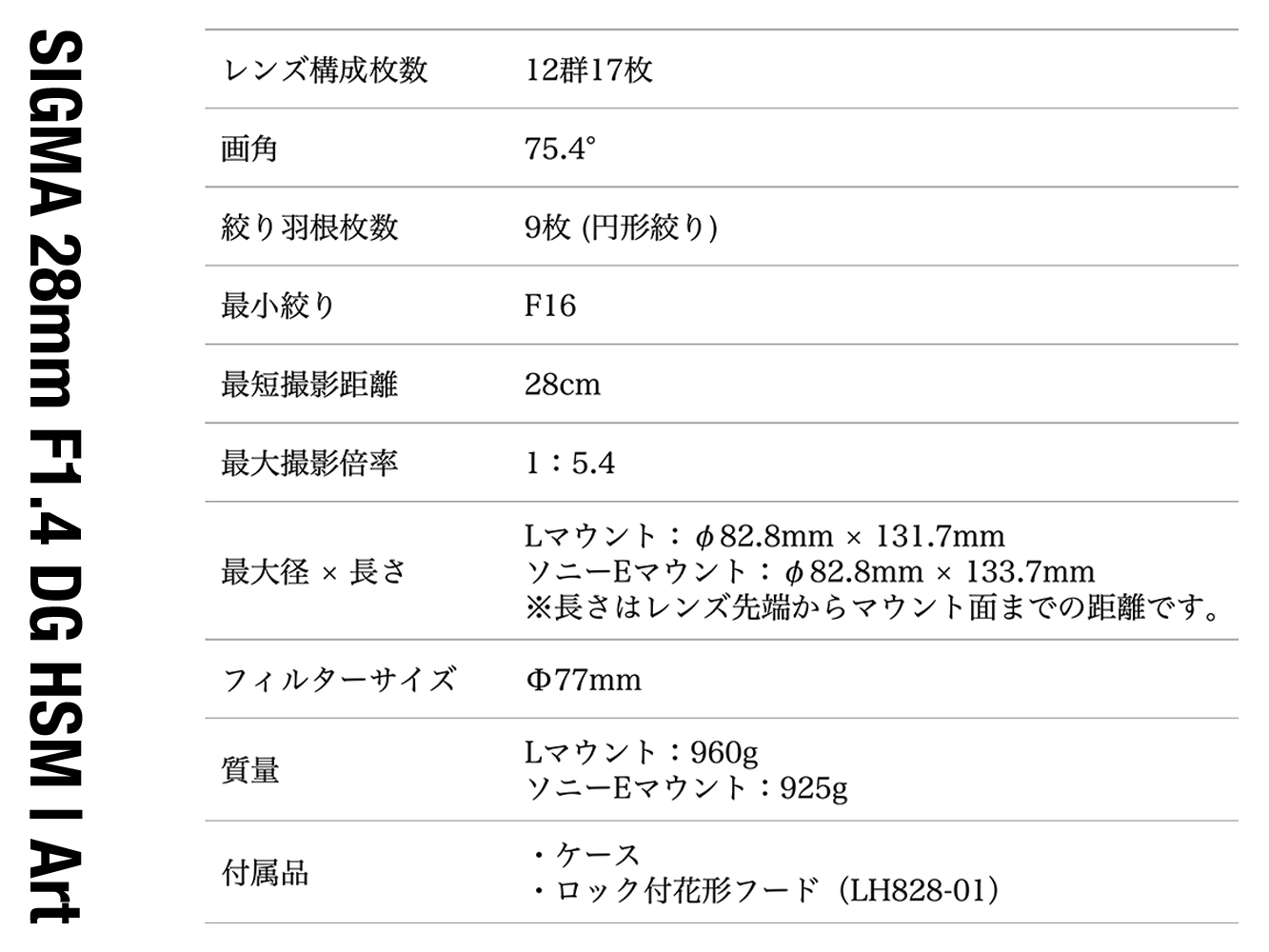 SIGMA 28mm F1.4 DG HSM | Art（数量限定）【ソニーEマウント用】