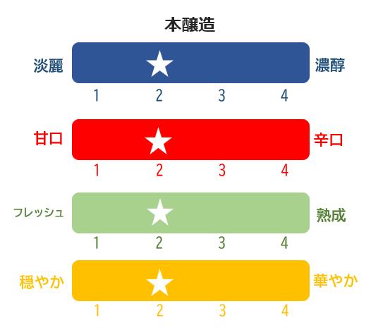 日本酒 清酒 のみくらべ 飲み比べ 1800mL×4本 純米吟醸Go Beyond 純米酒 純米酒辛口 本醸造 地酒 榮川酒造 お酒 お取り寄せ 磐梯の名水 日本名水百選 送料無料