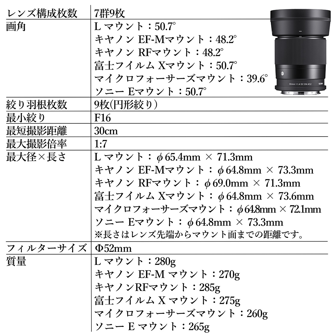 SIGMA 30mm F1.4 DC DN | Contemporary縲舌た繝九シE繝槭え繝ウ繝医代き繝。繝ゥ 繝ャ繝ウ繧コ 螳カ髮サ