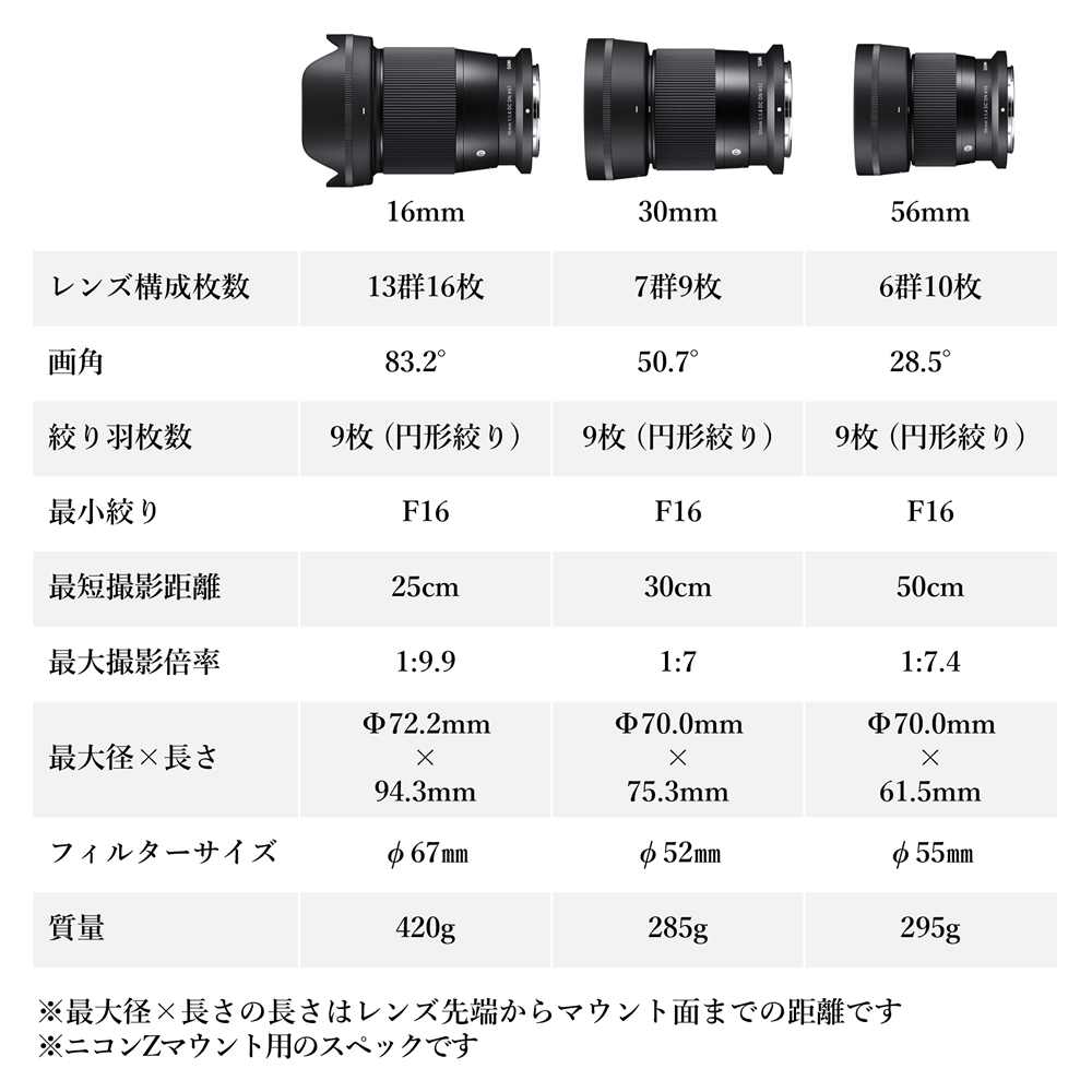 SIGMA APS-Cサイズ用 単焦点レンズ3本セット（ニコンZマウント用）