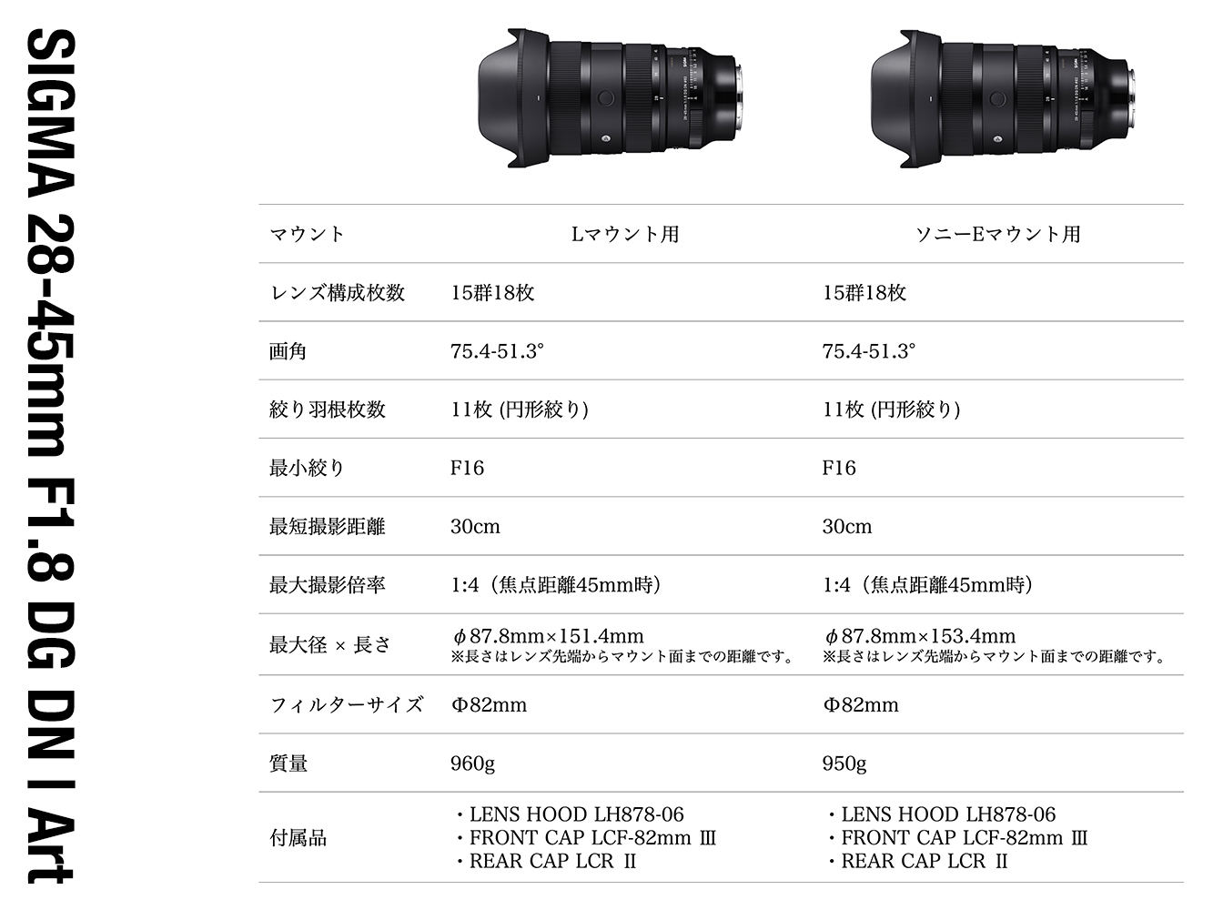 SIGMA 28-45mm F1.8 DG DN | Art【ソニーEマウント用】