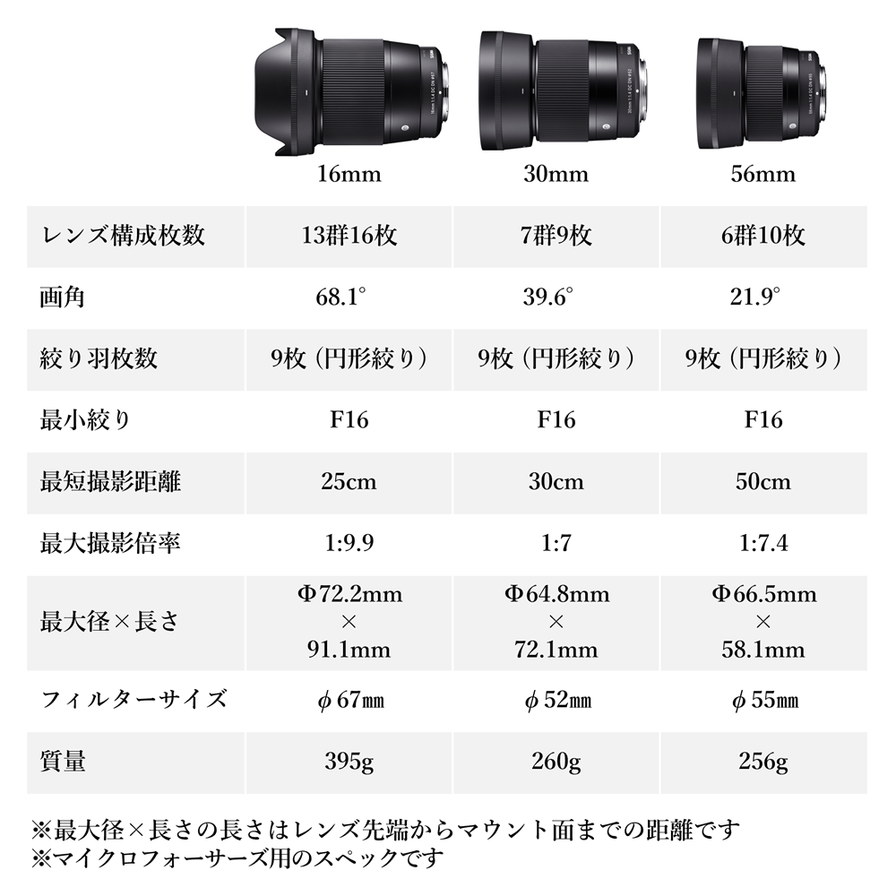 【ふるさと納税】SIGMA APS-Cサイズ用 単焦点レンズ3本セット（マイクロフォーサーズマウント用）