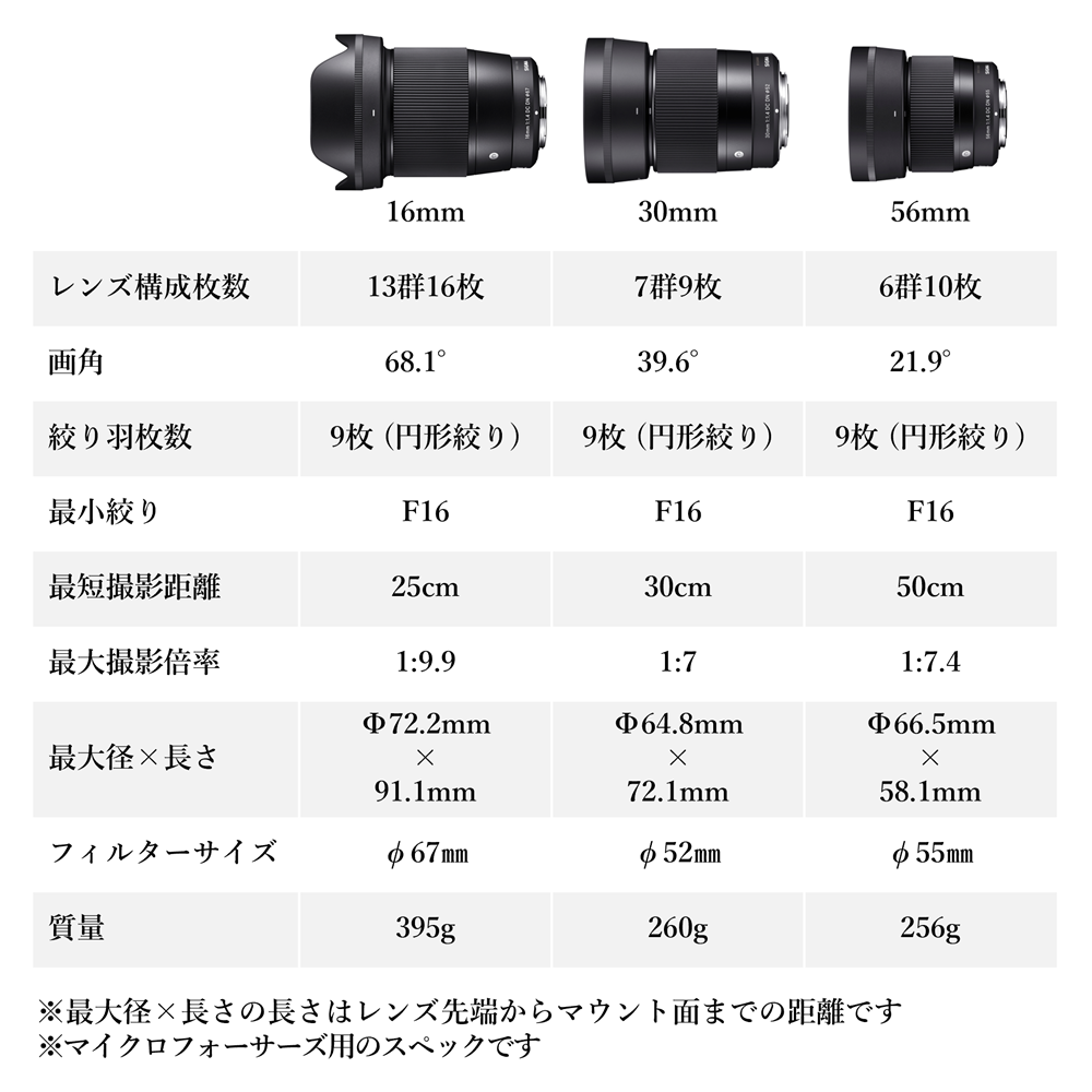 SIGMA APS-Cサイズ用 単焦点レンズ3本セット（マイクロフォーサーズマウント用）