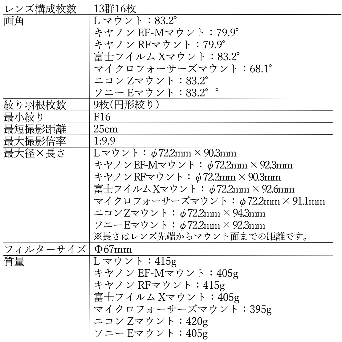 SIGMA 16mm F1.4 DC DN | Contemporary縲舌た繝九シE繝槭え繝ウ繝医代き繝。繝ゥ 繝ャ繝ウ繧コ 螳カ髮サ