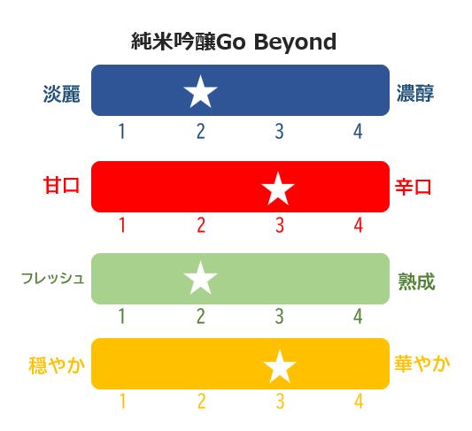 日本酒 清酒 のみくらべ 飲み比べ 1800mL×4本 純米吟醸Go Beyond 純米酒 純米酒辛口 本醸造 地酒 榮川酒造 お酒 お取り寄せ 磐梯の名水 日本名水百選 送料無料