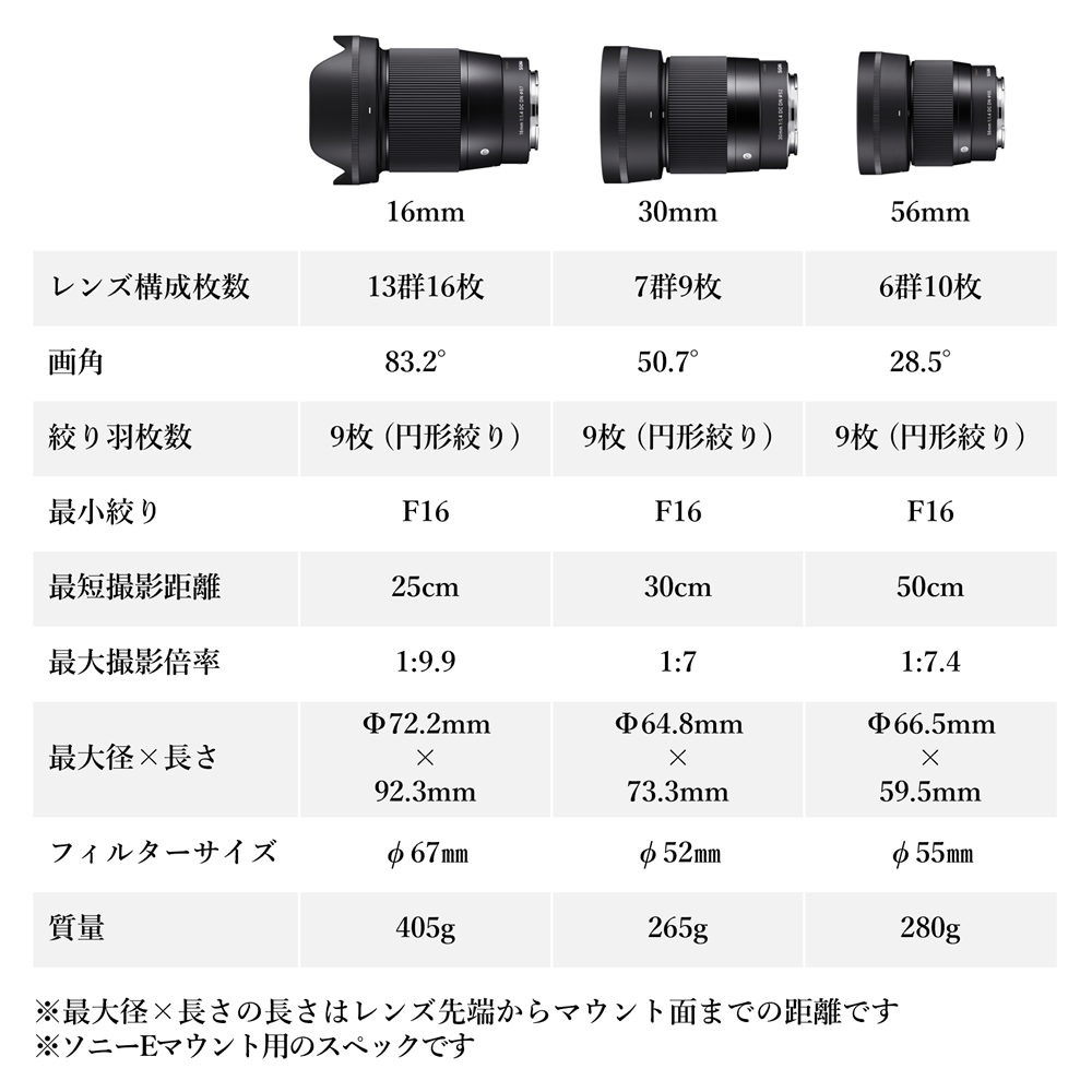 SIGMA APS-Cサイズ用 単焦点レンズ3本セット（ソニーEマウント用）