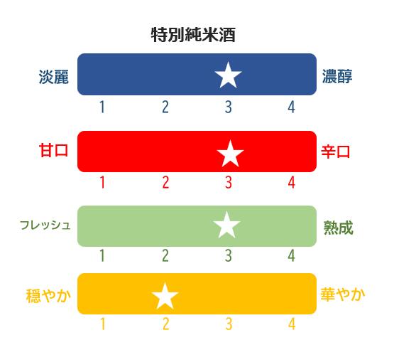 榮川　日本酒 のみくらべ　1.8L × 2本