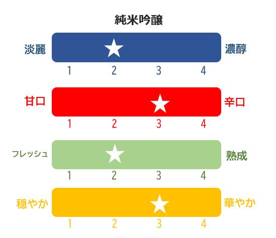 榮川　日本酒 のみくらべ　1.8L × 2本