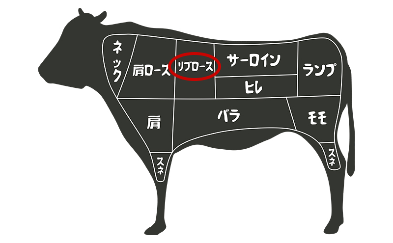 福島県産福島牛リブロース焼肉用 500g×2p