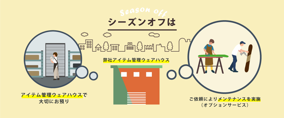 スキーウェアセット（上下）保管1年間＆初回クリーニング