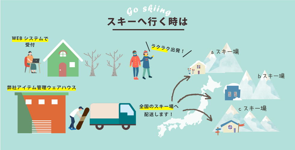 スキーウェアセット（上下）保管1年間＆初回クリーニング