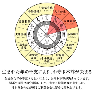 440年続く　会津柳津 微細彫刻「十二支のお守り本尊様・未申」　ただ一人の伝承者　金坂富山作【1462496】